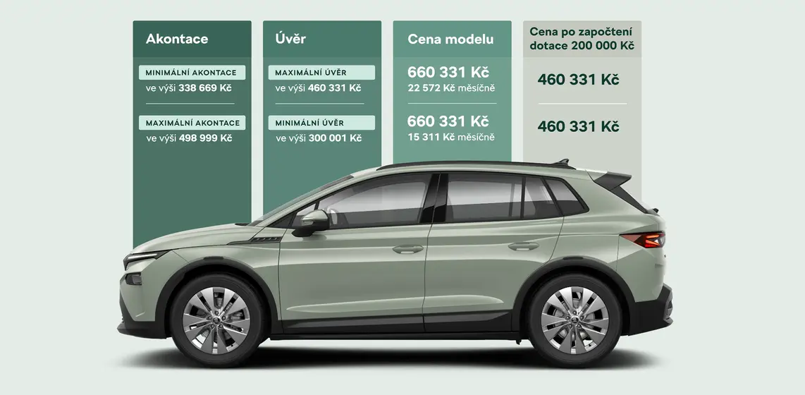 Ceny ve výše uvedeném vzorovém příkladu platí pro model Škoda Elroq 50 a jsou uvedeny bez DPH.