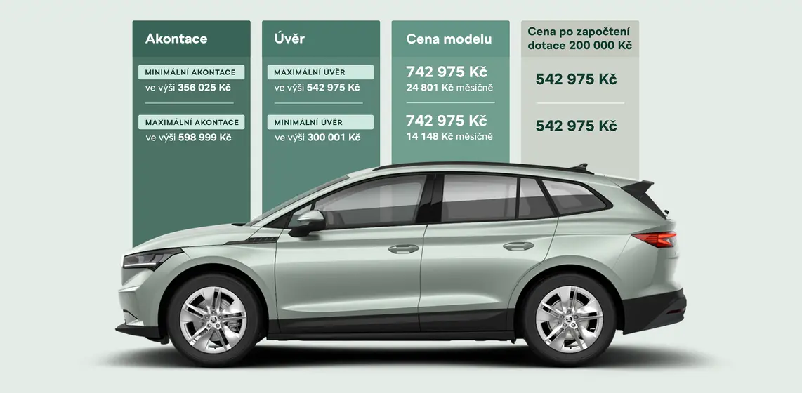 Ceny ve výše uvedeném vzorovém příkladu platí pro model Škoda Enyaq Tour 50 a jsou uvedeny bez DPH.